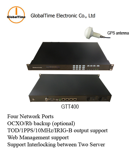 Master Clock - GlobalTime