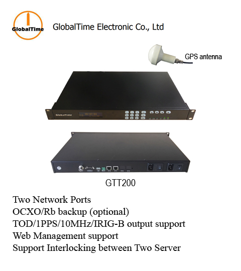Master Clock - GlobalTime