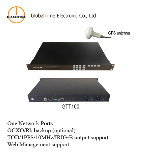 Master Clock - GlobalTime