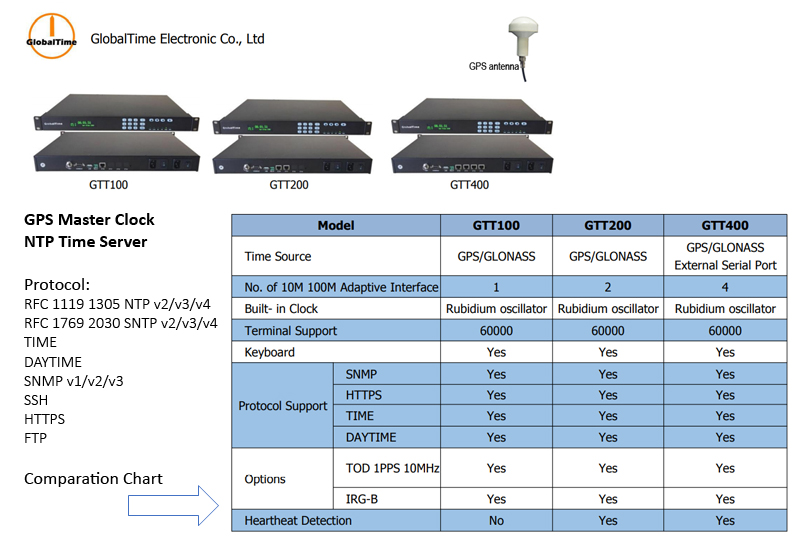 Master Clock - GlobalTime