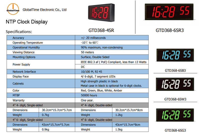 Master clock - Slave clocks